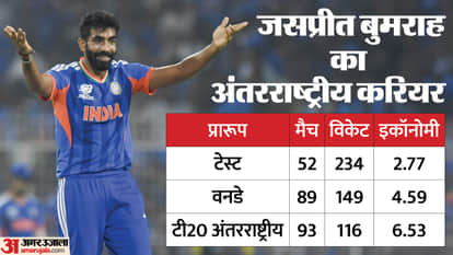 IND vs ENG T20 World Cup Semi Final: Fast Bowler Jasprit Bumrah on the verge of big achievement