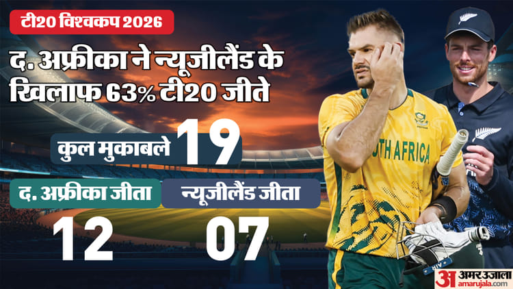 SA vs NZ T20 Live Streaming: कोलकाता में इतने बजे से खेला जाएगा पहला सेमीफाइनल, जानें कब-कहां देख सकेंगे मैच
