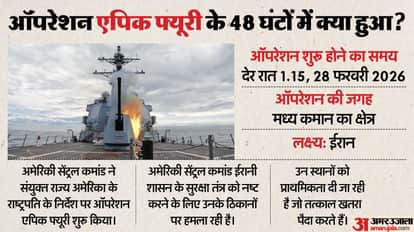 US Iran War Donald Trump Operation Epic Fury Defense Budget US Economy