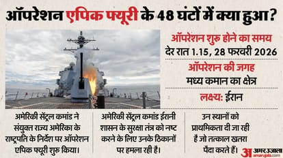 US Iran War Donald Trump Operation Epic Fury Defense Budget US Economy