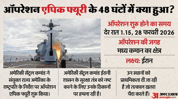 पश्चिम एशिया का घमासान: ऑपरेशन एपिक फ्यूरी से अमेरिका के खजाने और हथियारों के भंडार पर कितना असर? जानिए सबकुछ