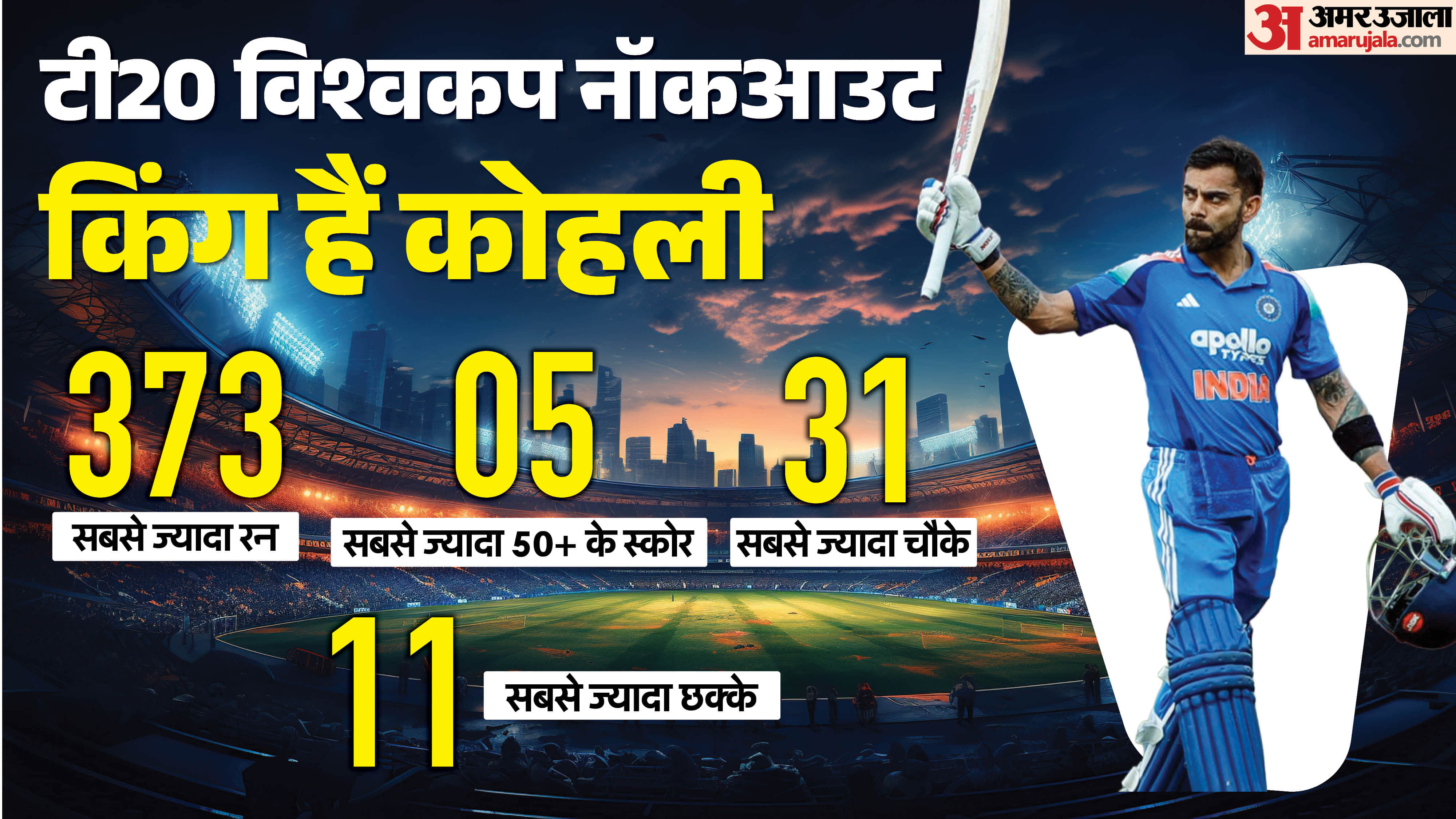 T20 World Cup 2026 Most Runs to Highest Wicket Taker in ICC Knock Out Matches Records and Stats