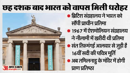 UK’s Ashmolean Museum returns ancient idol to be repatriated to Tamil Nadu temple