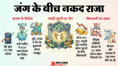 Sensex Opening Bell Share Market Opening Sensex Nifty Share Market News and Updates Business News