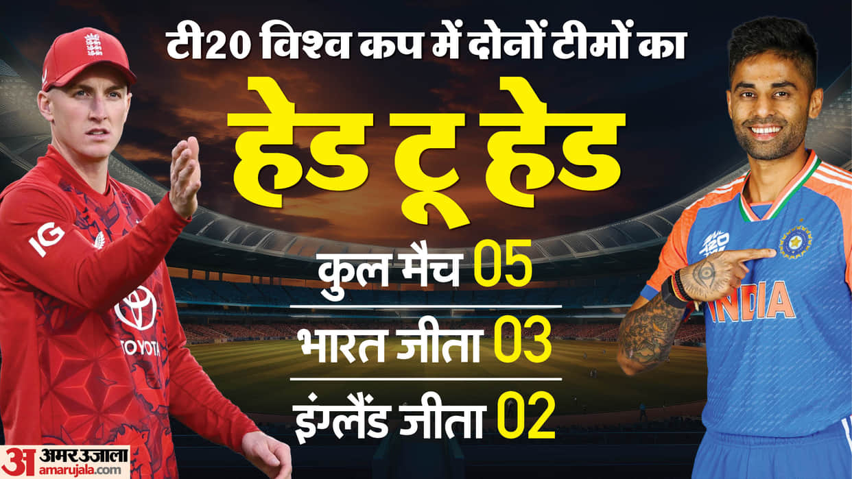 IND vs ENG Dream11 Prediction: T20 World Cup Semi Final Playing XI Captain and Vice-Captain and Players List