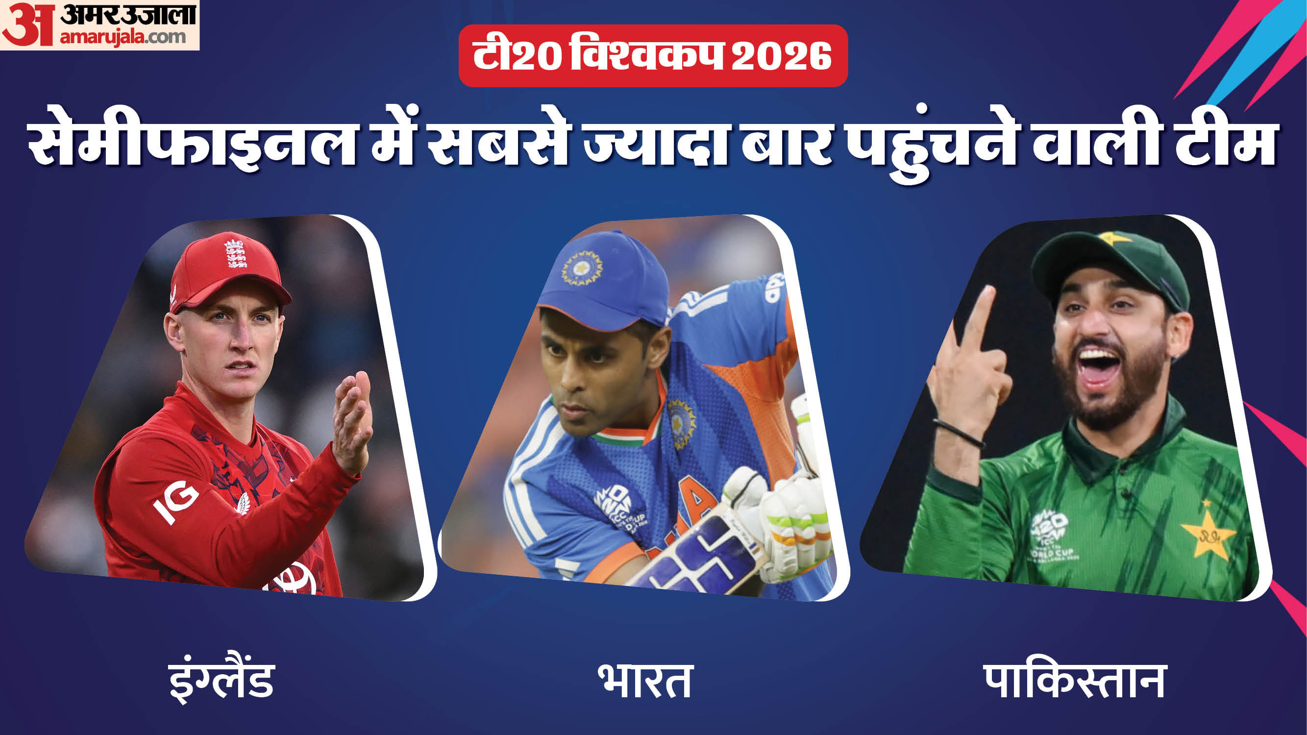 T20 World Cup Knockout Records: Most Appearances by Team and Most Successful Captain Stats