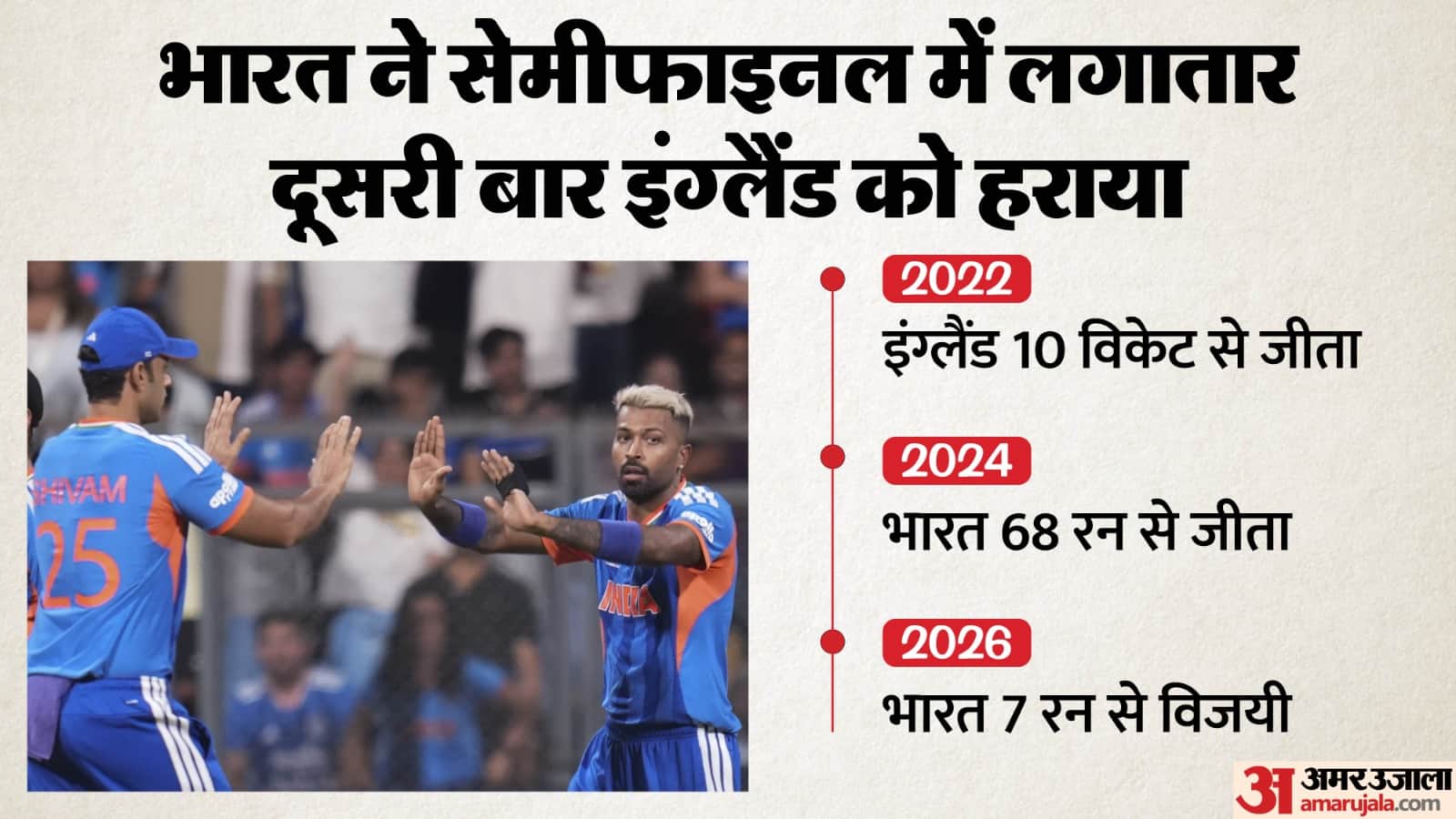 IND vs ENG: Indian Team reached final by beating England by 7 runs know stats and records