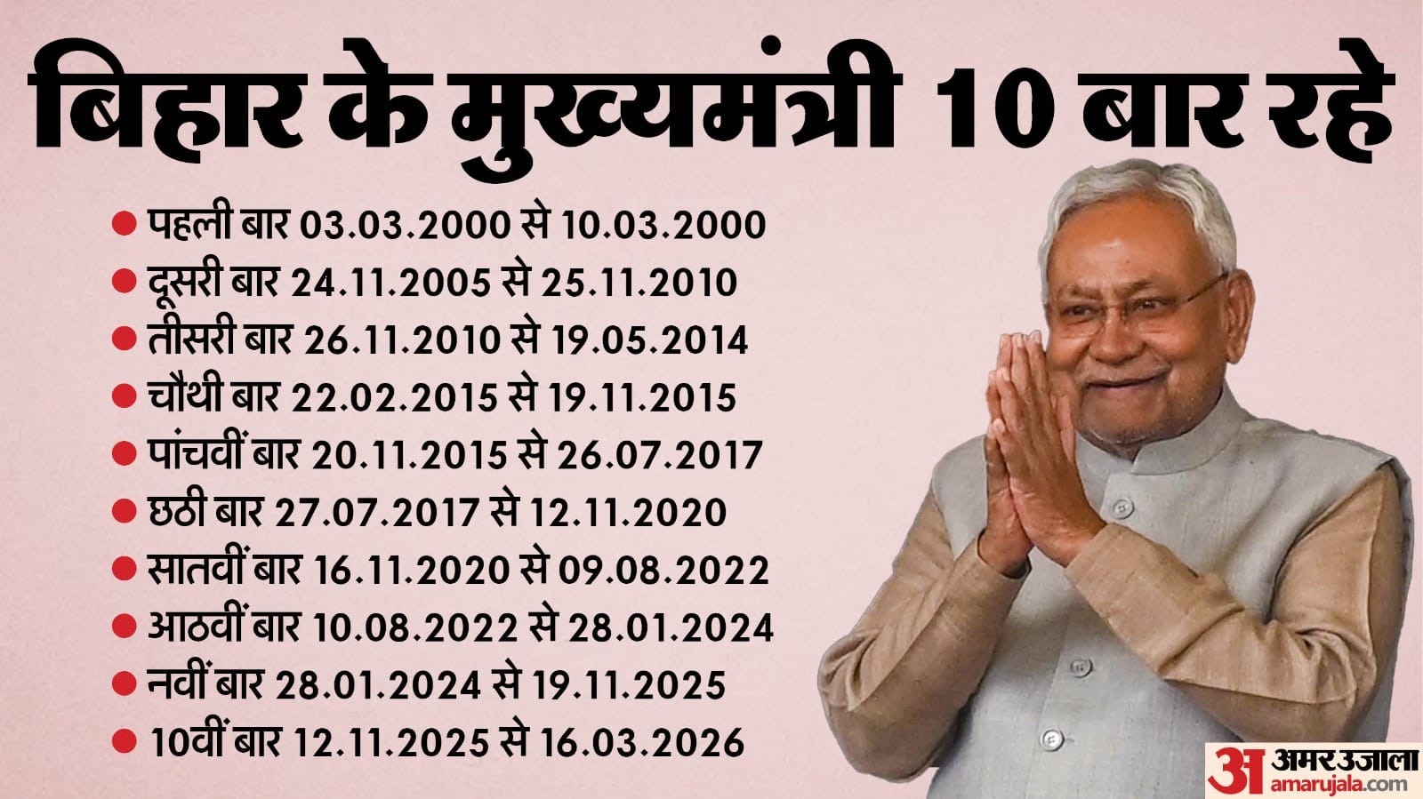 सीएम नीतीश कुमार।