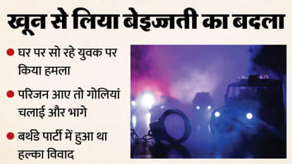 A young man was beaten to death in Gwalior after being humiliated in front of his relatives.