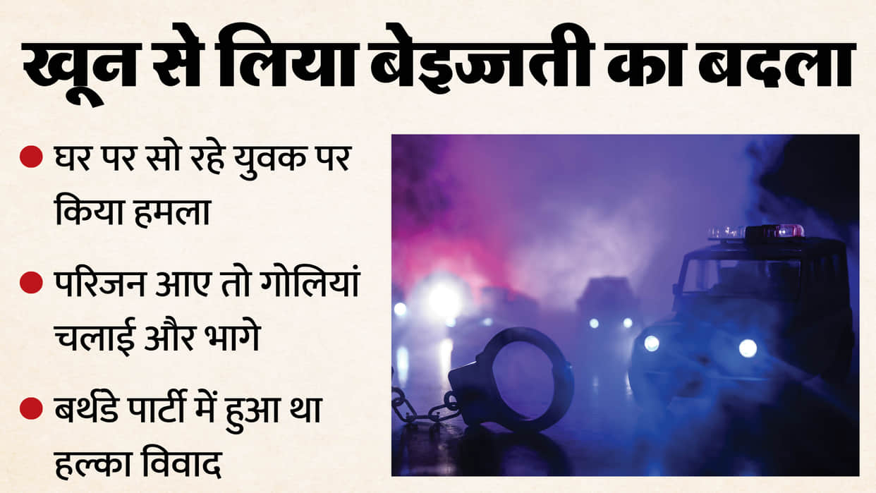 A young man was beaten to death in Gwalior after being humiliated in front of his relatives.