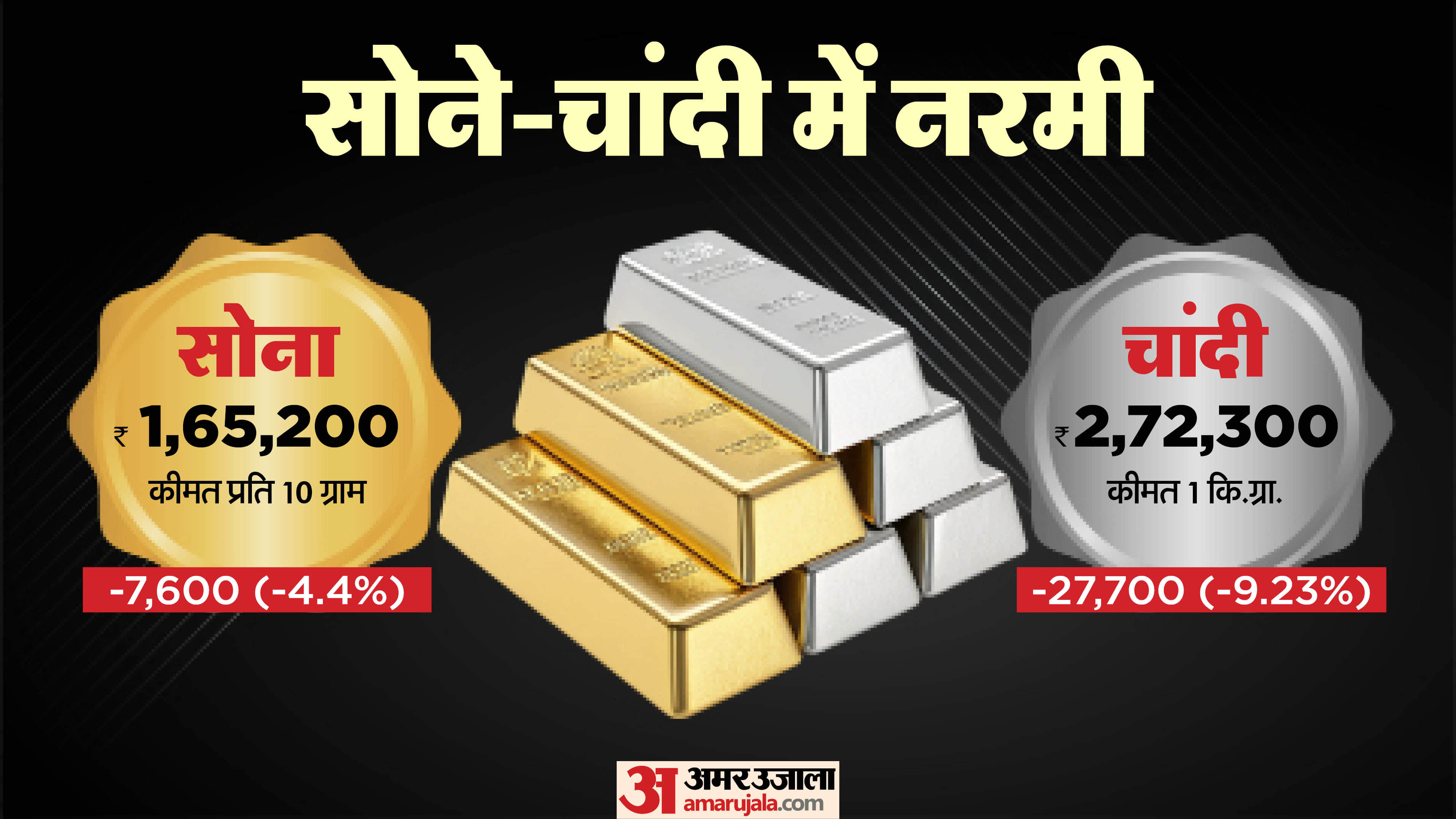 सोने-चांदी का भाव