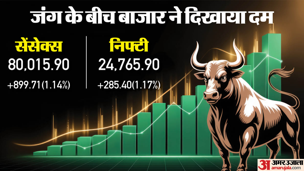 Sensex Closing Bell Share Market Closing Sensex Nifty Share Market News and Updates