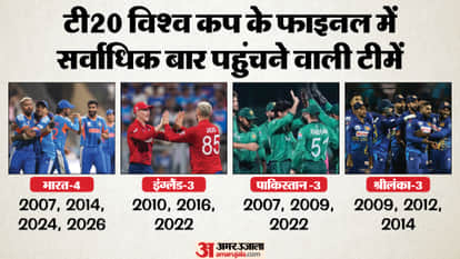 IND vs ENG Result T20 World Cup 2026 Semi Final India vs England Match Key Highlights Records Analysis