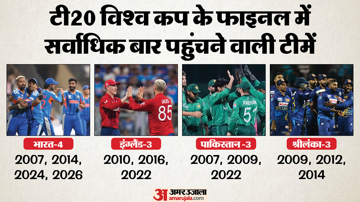IND vs ENG Result T20 World Cup 2026 Semi Final India vs England Match Key Highlights Records Analysis