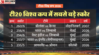 India Vs England Semi Final: Team India Highesh total in T20 World Cup Most sixes in a T20 WC innings