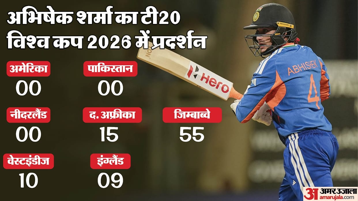 India Vs England Semi Final: Abhishek Sharma vs off spin in T20 World Cup 2026 record and stats