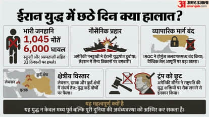 Iran war explainer US Israel attacks Strait of Hormuz Middle East crisis Oil supply disruption Global economy