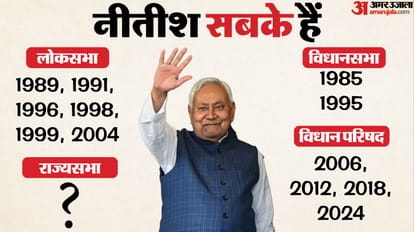 Bihar CM Nitish Kumar Rajya Sabha Nomination Electoral History Assembly Seat to Lok Sabha Legislative coucil