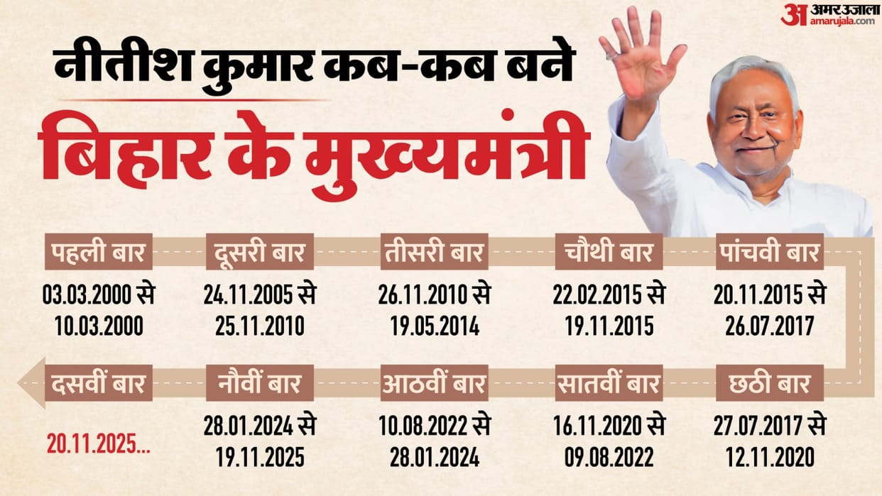 Bihar Through Nitish BJP will remove the thorn of JDU's discontent the party will have to send a big message