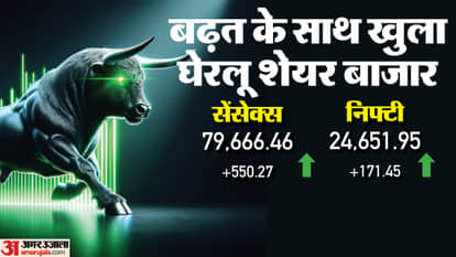 Sensex Opening Bell Share Market BSE Sensex NSE Nifty Share Market INR v USD Value News and Updates