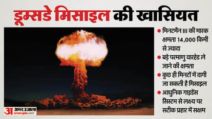 us tests minuteman iii doomsday missile vandenberg space force base california icbm launch west asia tensions