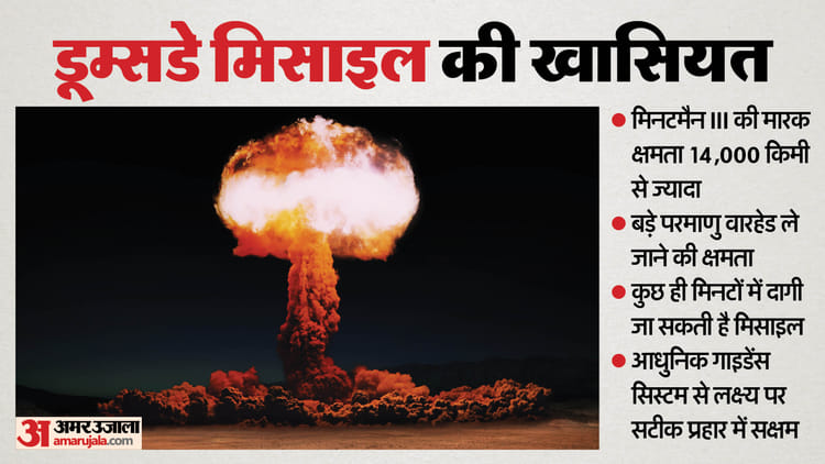 US-Iran War: ईरान से जंग के बीच अमेरिका का बड़ा कदम, डूम्सडे बैलिस्टिक मिसाइल का किया परीक्षण; कितनी घातक?