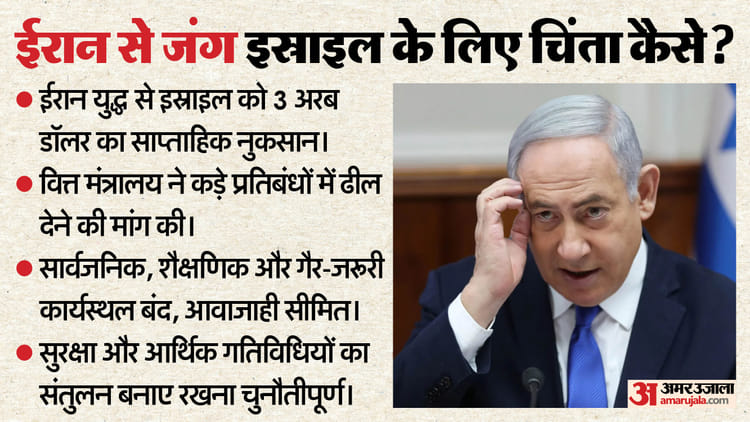 ईरान से जंग में इस्राइल की मुश्किलें: हर हफ्ते अरबों डॉलर का नुकसान, अर्थव्यवस्था कैसे बना चिंता का विषय?