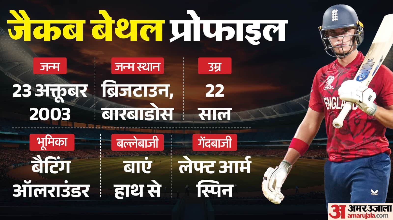 Who Is Jacob Bethell? Barbadian-Born England Star Who Nearly Stunned India With 105 In T20 World Cup SemiFinal