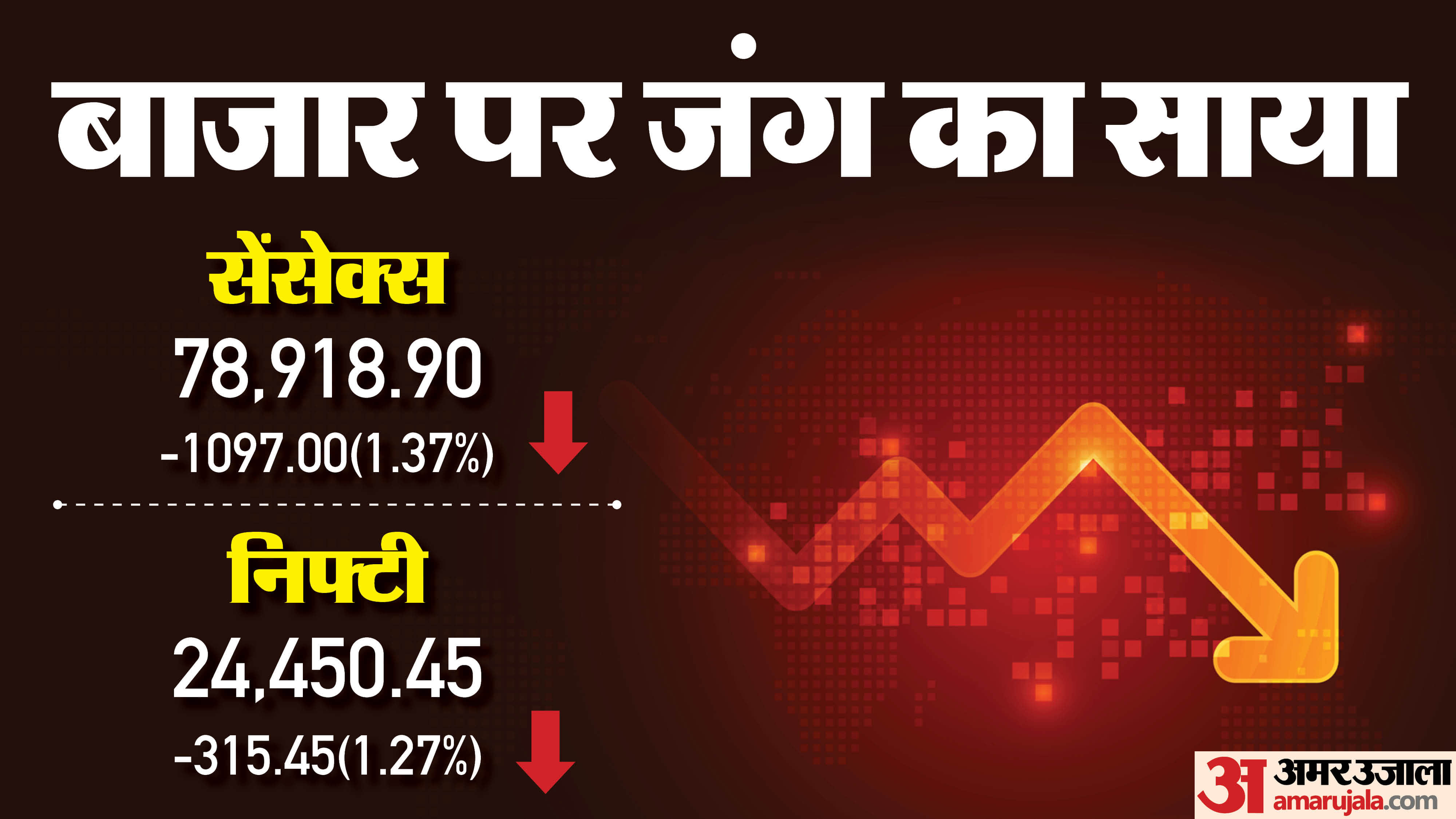लाल निशान पर बंद हुआ बाजार