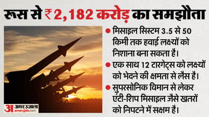 VL-Shtil, This deadly Russian weapon can hit 12 targets simultaneously; India has struck a deal