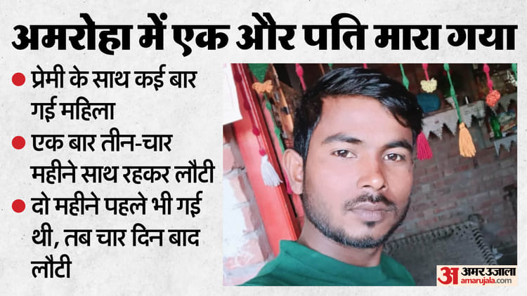 कातिल बीवी का खुला राज: प्रेमी संग मिल पति को ऐसे मारा, फिर शव के साथ किया ये सलूक; देवर के चौंकाने वाले आरोप