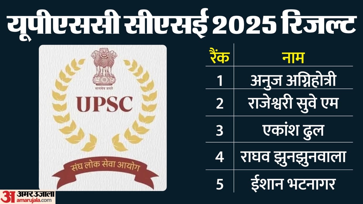 UPSC CSE 2025 Mains Result Out at upsc.gov.in; Anuj Agnihotri Tops the exam