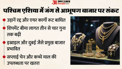 The ongoing tensions in West Asia are affecting the jewellery sector. What do experts say