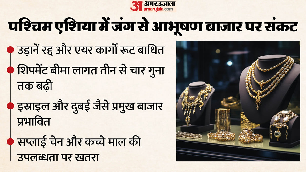 The ongoing tensions in West Asia are affecting the jewellery sector. What do experts say