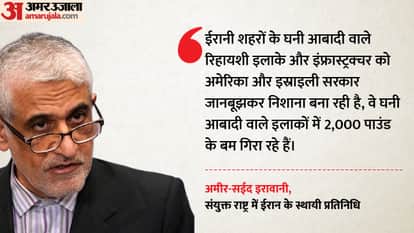 Iran Accuses US and Israel of Targeting Civilians Amid Escalating Conflict in United Nation