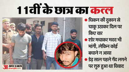 baghpat murder
