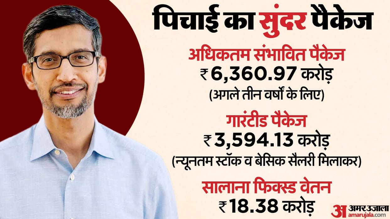 Sundar Pichai Salary Google CEO Pay Package Alphabet Waymo AI Microsoft CEO