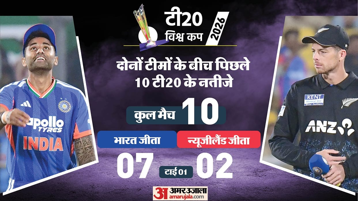 T20 world cup 2026 final Check Team India and New Zealand Journey to final match wins key performance stats