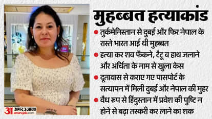Meerut Hotel Murder Case Turkmenistan Woman Dubai and Nepal Connection Revealed news in Hindi