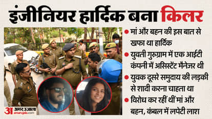 moradabad murder