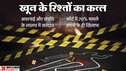 sons brothers and daughters-in-law killed their loved ones in more than 50 cases in five years in Varanasi