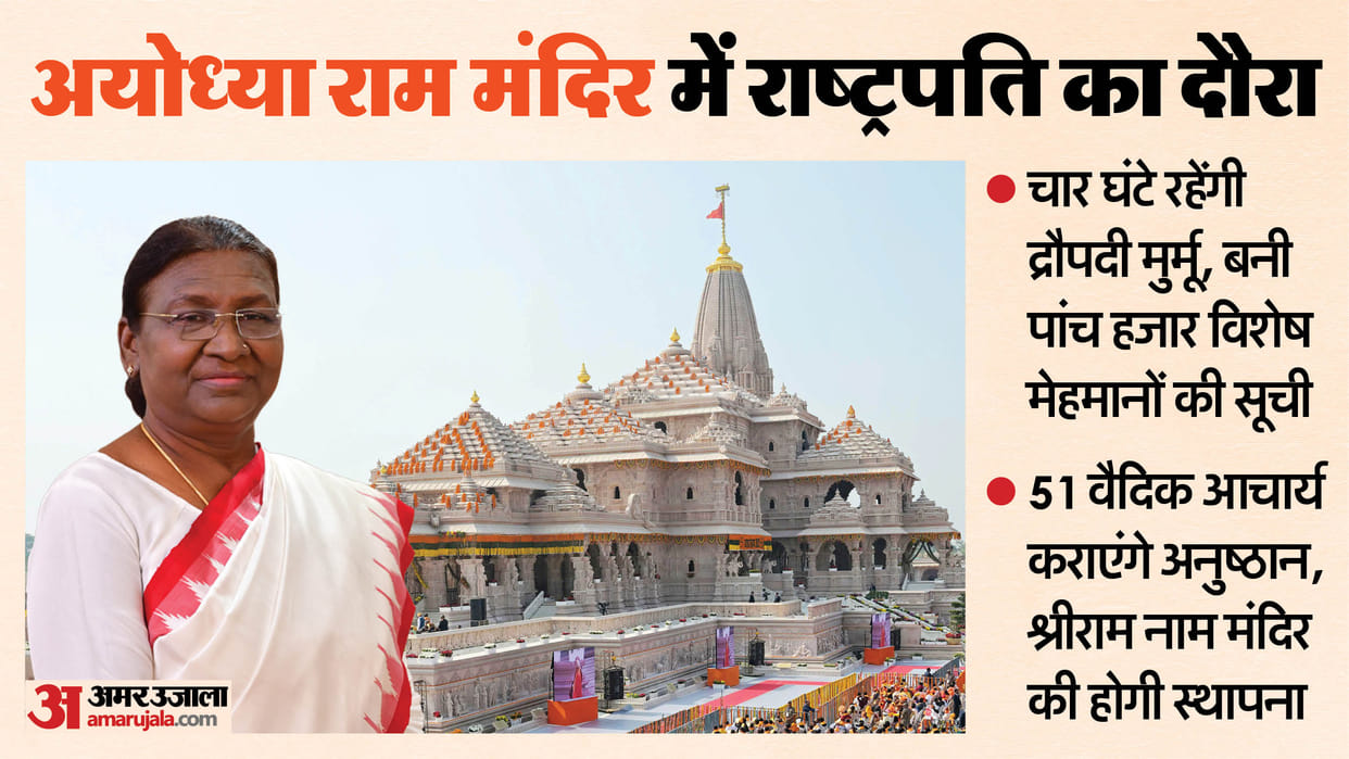 President Droupadi Murmu to Visit Ayodhya Ram Temple on March 19 for Hindi New Year News in Hindi