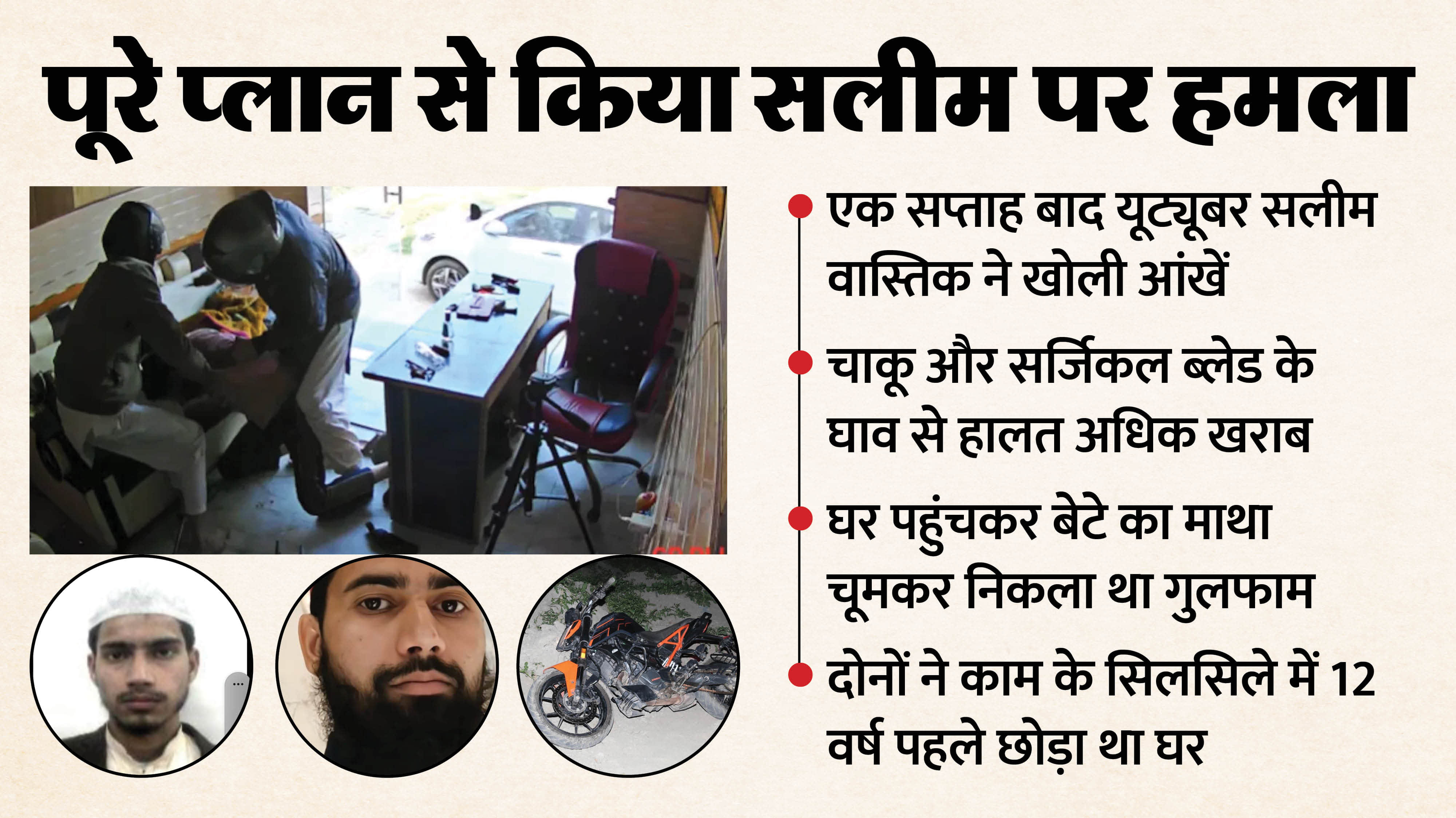 Youtuber Salim Vastavik attacked Case attack on YouTuber planned Salim opened his eyes after a week