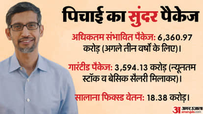 Sundar Pichai Salary Google CEO Pay Package Alphabet Waymo AI Microsoft CEO