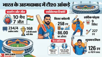 IND vs NZ Final: How Ahmedabad Mixed-Soil Pitch Could Shape The T20 World Cup Final; Stats and Records here