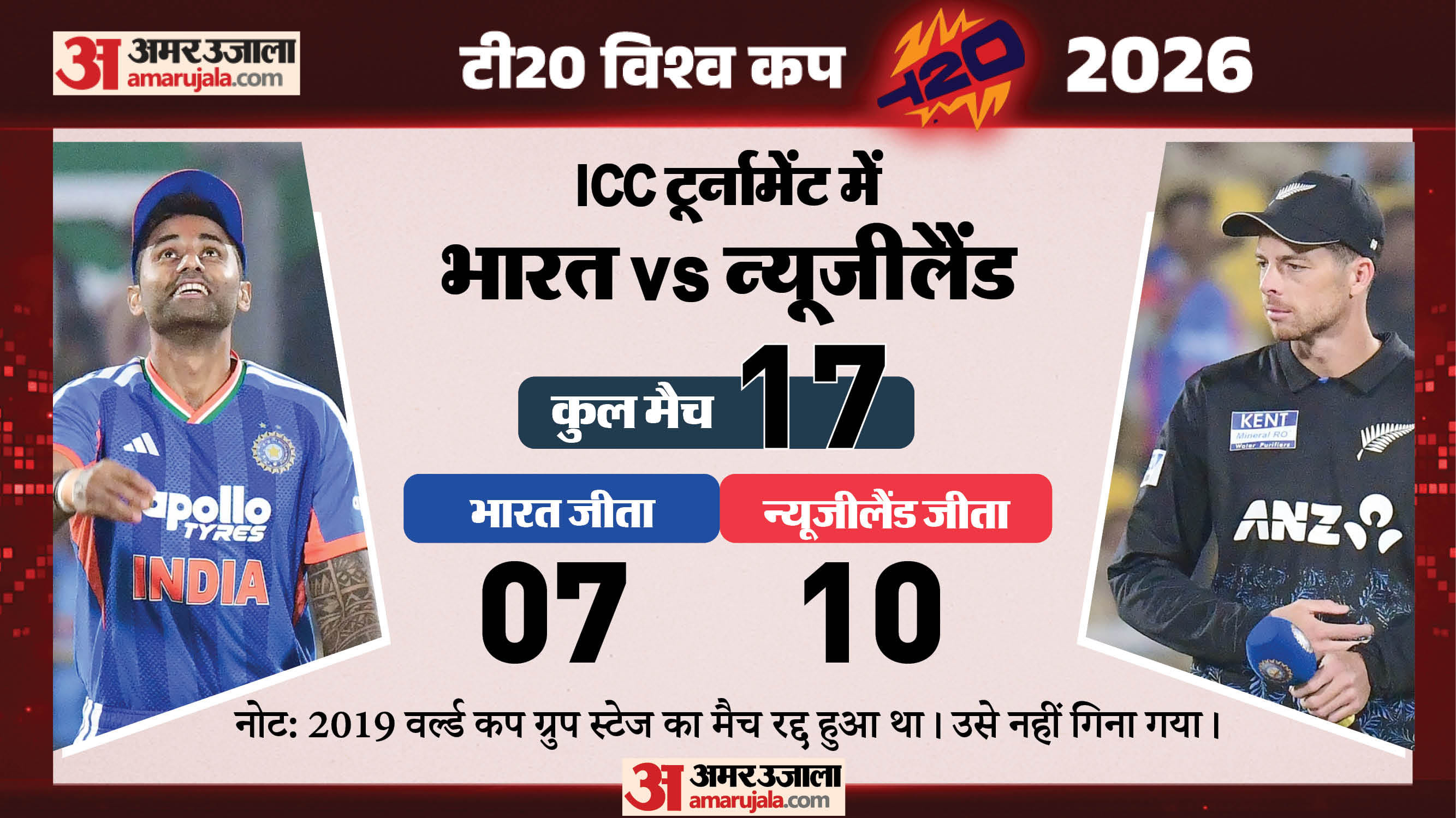 IND vs NZ Final: India faces tough New Zealand challenge bid to script T20 World Cup history, Stats Graphics