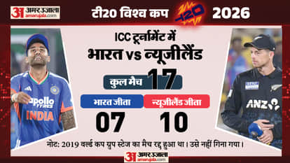 IND vs NZ Final: India faces tough New Zealand challenge bid to script T20 World Cup history, Stats Graphics