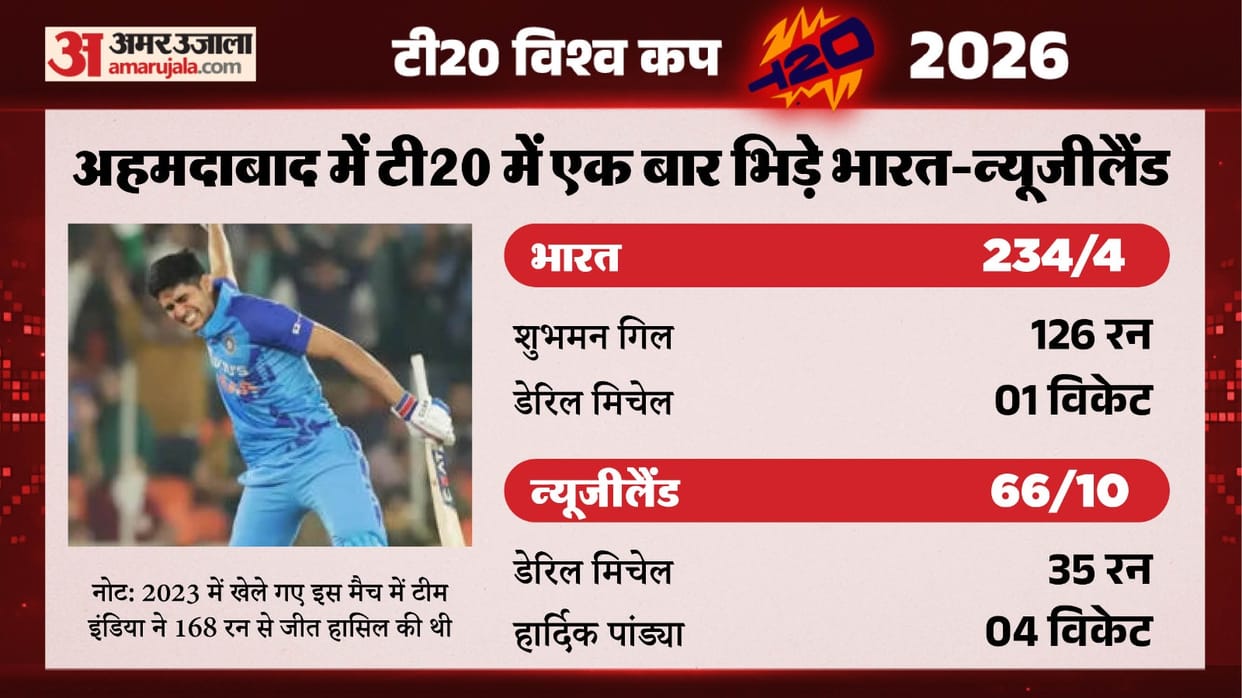 IND vs NZ T20 Live Streaming Telecast: When Where How to Watch India vs New Zealand T20 World Cup Final Match