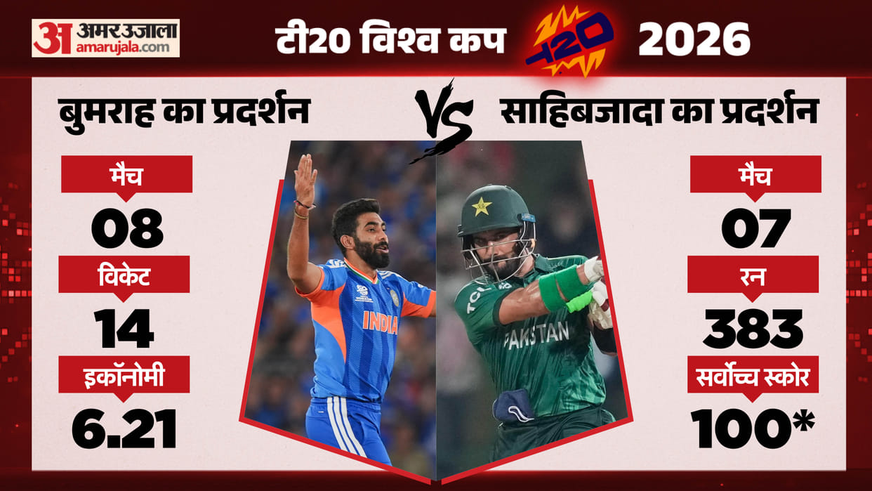 T20 World Cup 2026 Stats: Most Runs Leading Run Scorers to Highest Wicket Takers Most Catch All Records