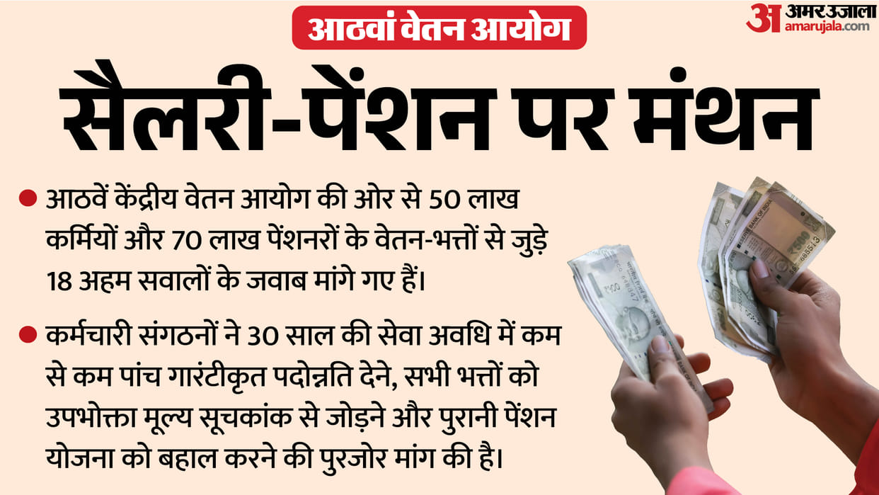 8th Pay Commission Central Government Employees Pensioners Salary Hike 8th CPC AIDEF Old Pension Scheme
